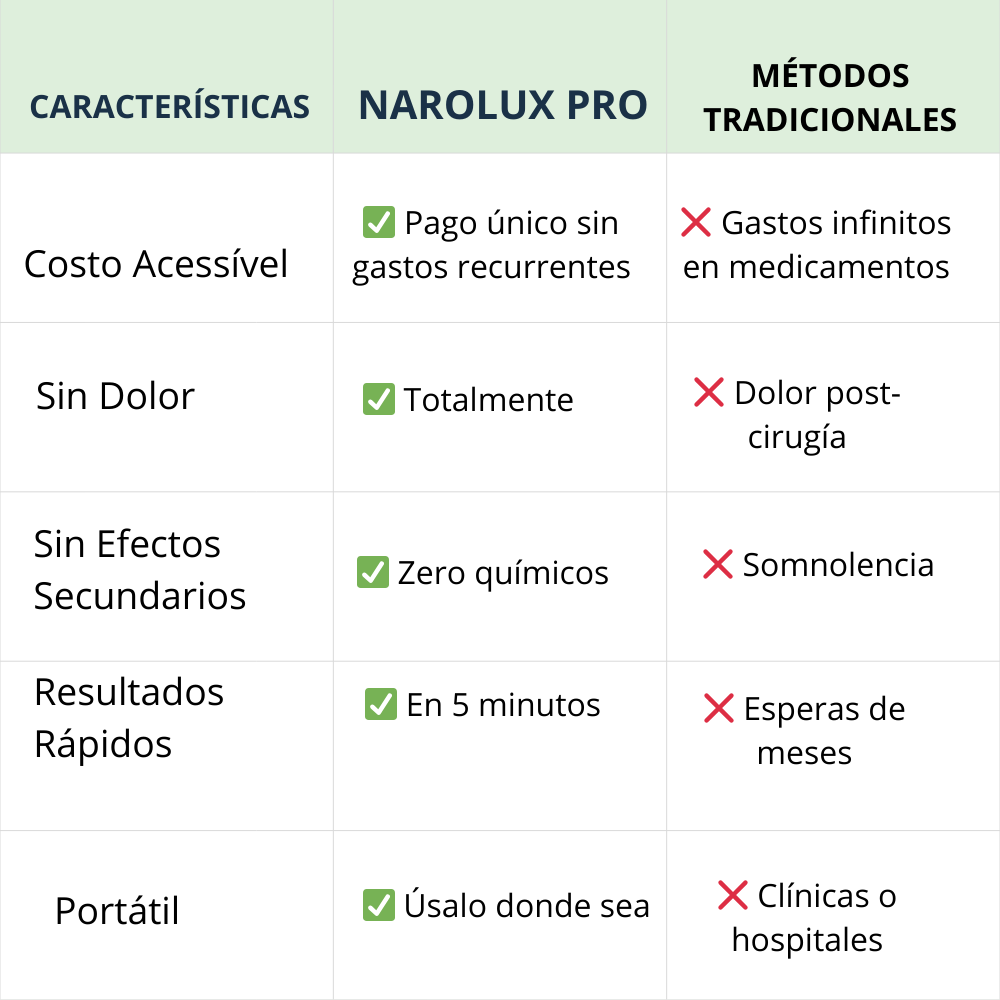 Narolux Pro -Dispositivo  Nasal  con Tecnología Láser Infrarroja