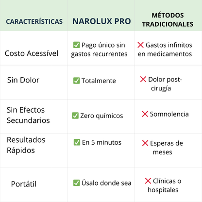 Narolux Pro -Dispositivo  Nasal  con Tecnología Láser Infrarroja
