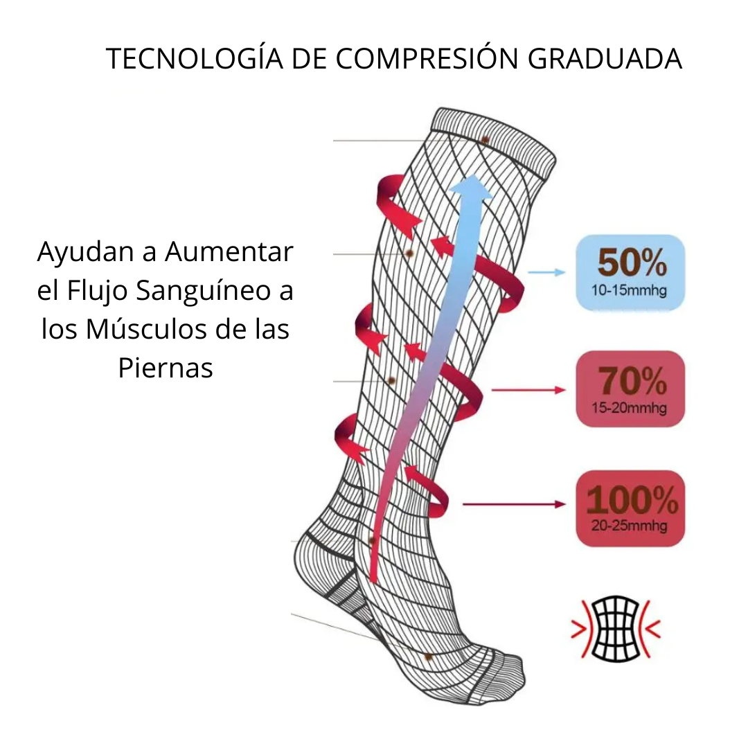 Medias de Compresión FLEXICONFOR